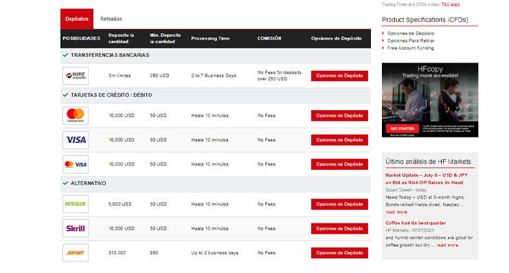 Métodos de pago en HotForex